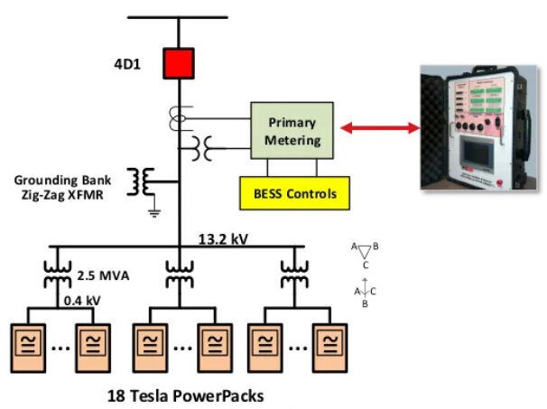 National Grid BESS diagram
