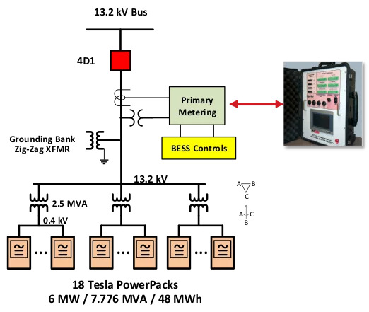 National Grid BESS diagram