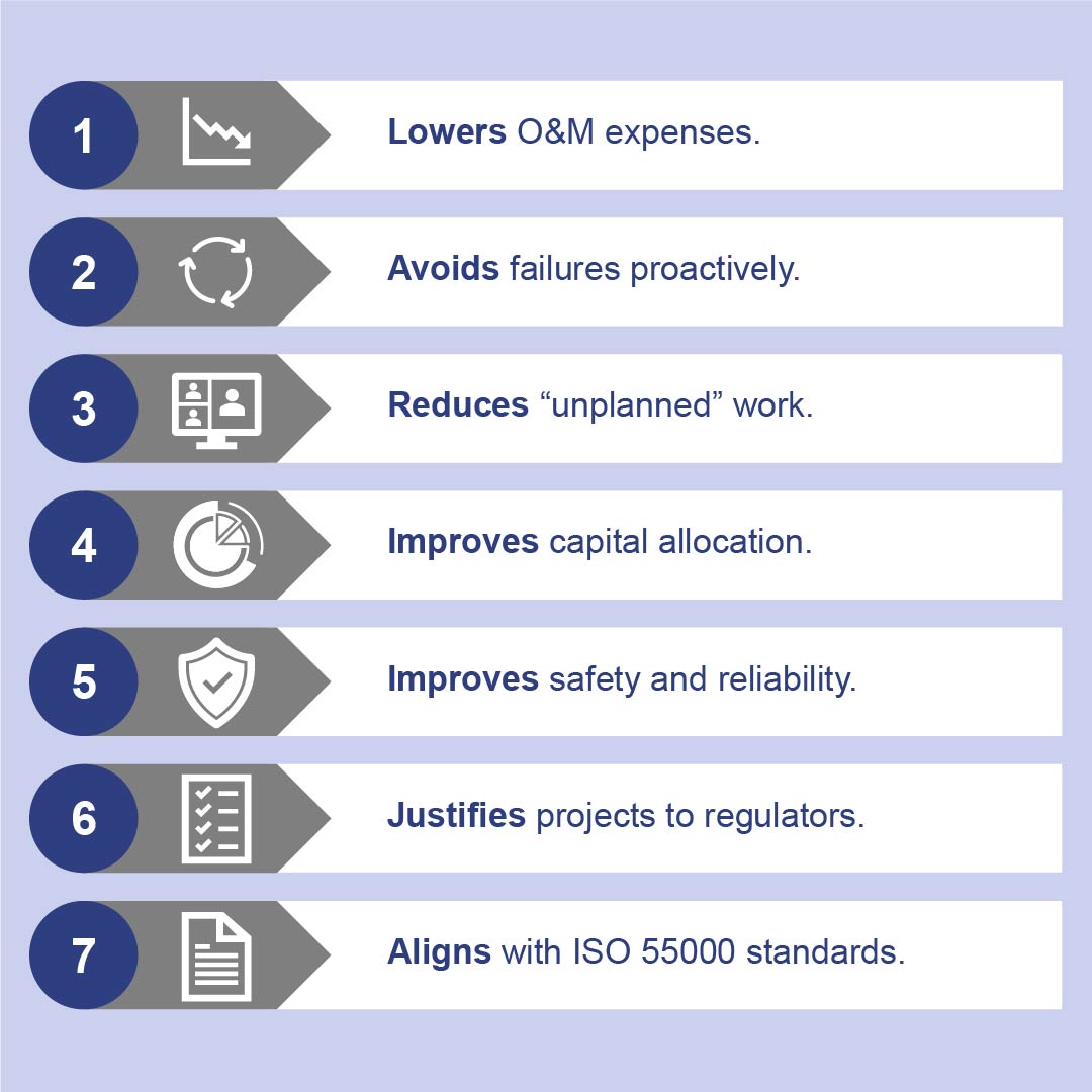 Seven numbered benefits to asset performance management with icons and arrows.