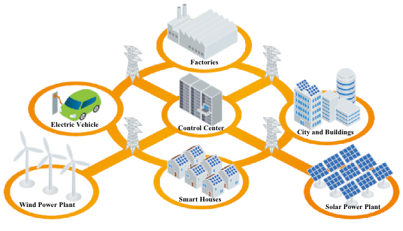 Visual representation of interconnected city with transmission lines in between.