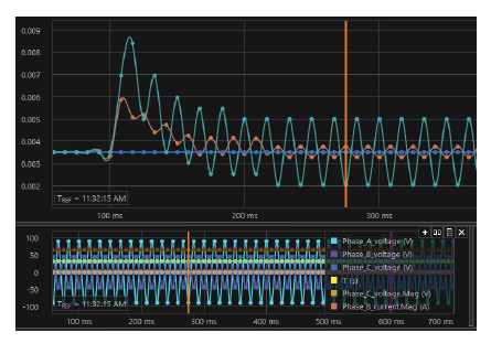 Waveform dark diagram