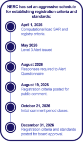 NERC Level 3 Alert implementation timeline for utilities and transmission planners.