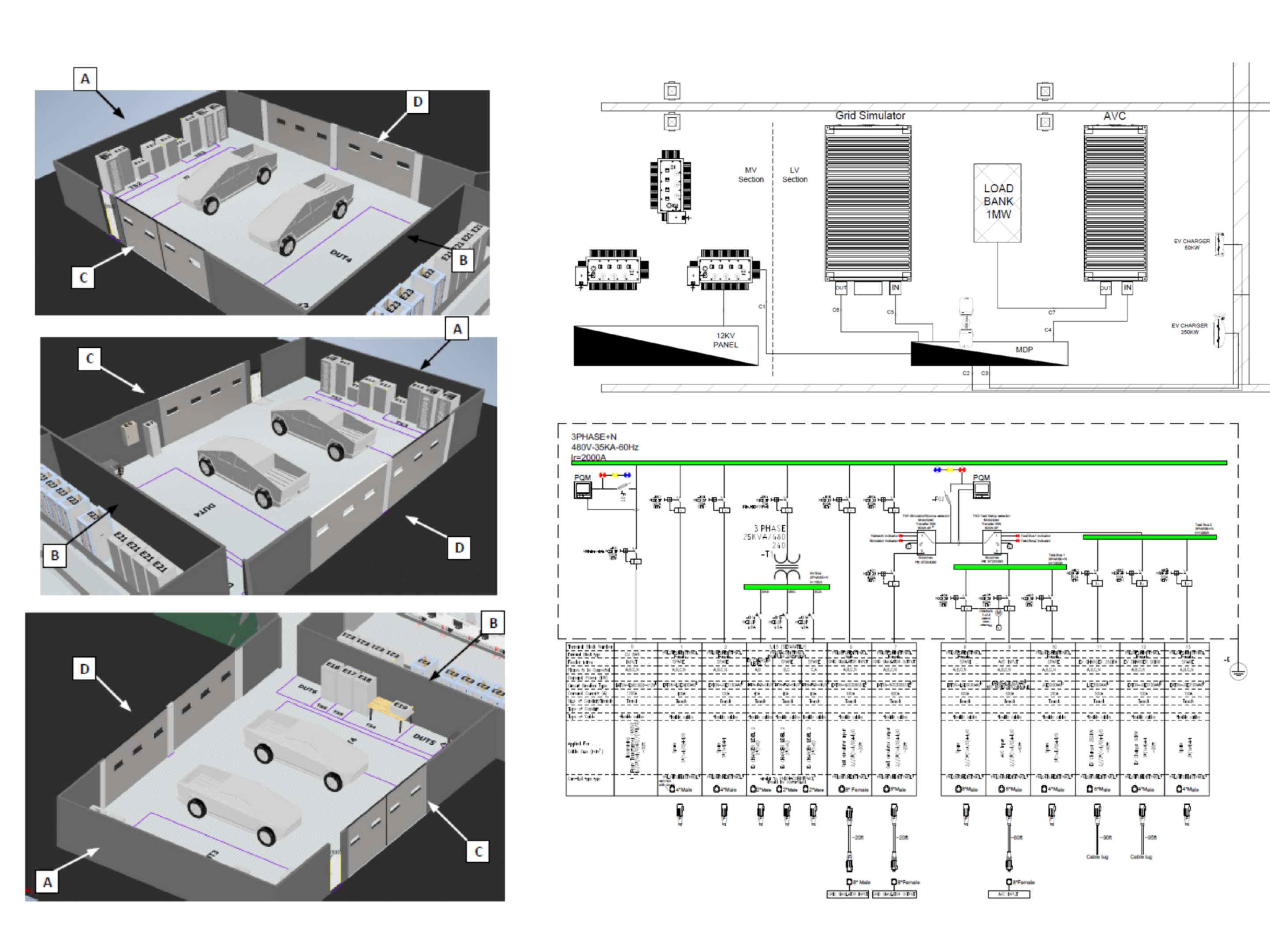 Laboratory design package development