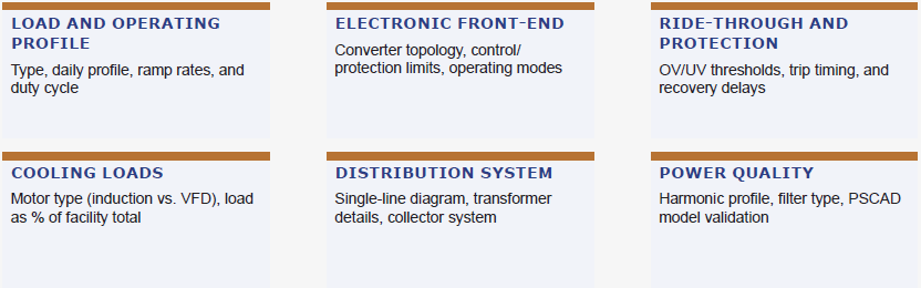 six data domains for modeling and validation of AI-driven computational loads.