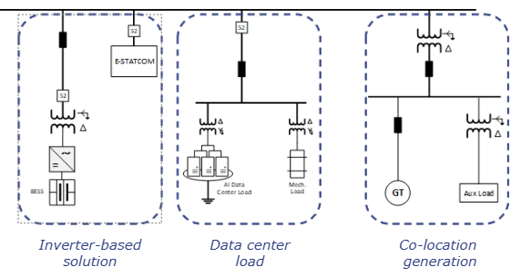 inverter-based solution, data center load, co-location generation